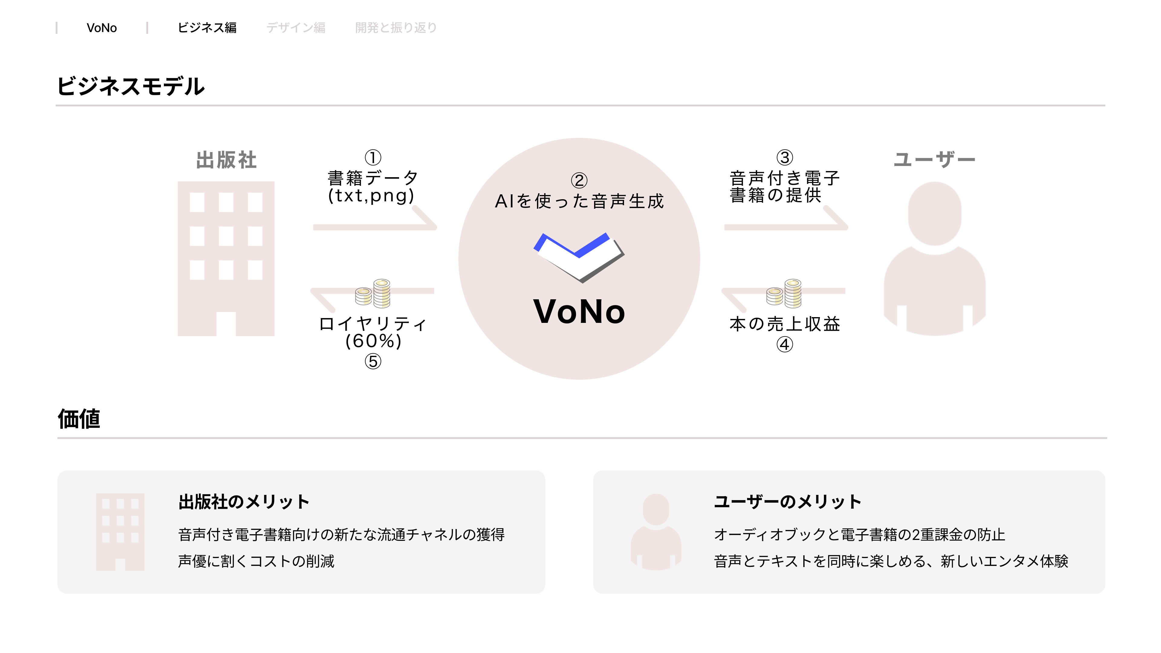 ビジネスモデル